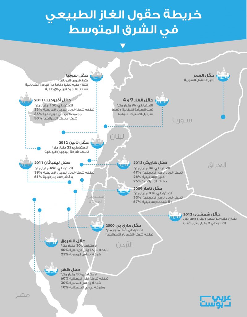 إنفوجرافيك: خارطة حقول الغاز في شرق البحر المتوسط