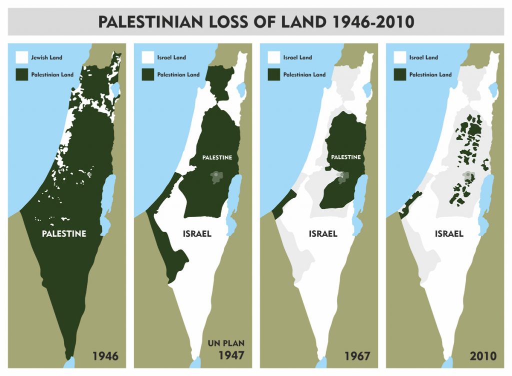 متى تم احتلال فلسطين