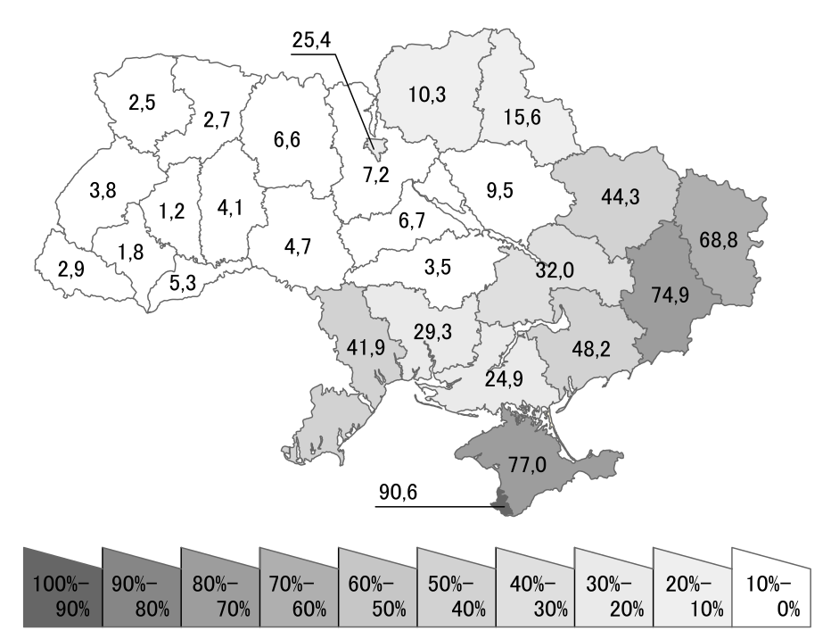 نظرة بوتين لأوكرانيا