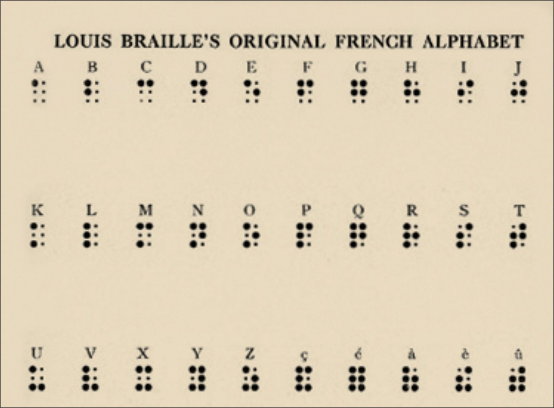 النسخة الأولى من طريقة برايل، مكونة من الأبجدية الفرنسية/ وكيبيديا
