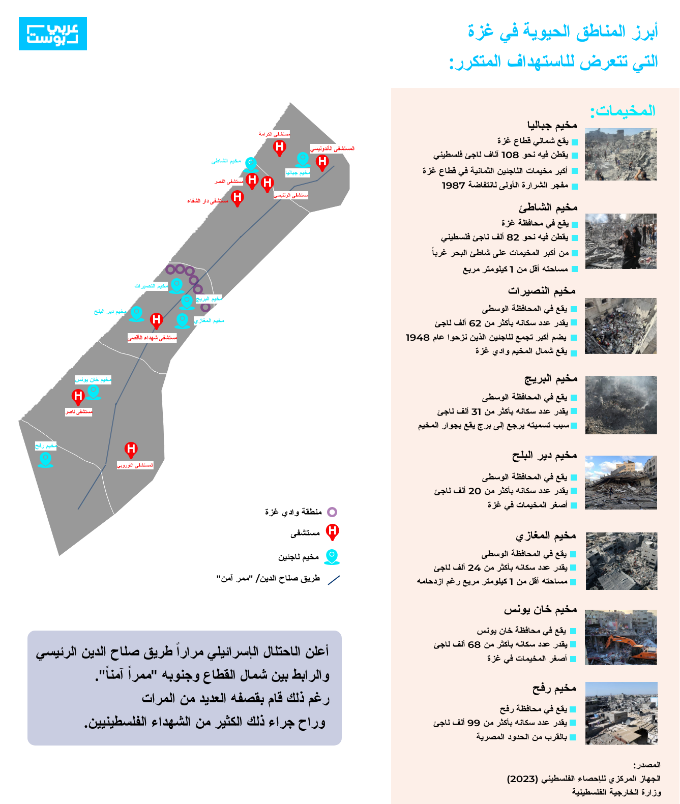 خريطة مستشفيات ومخيمات غزة