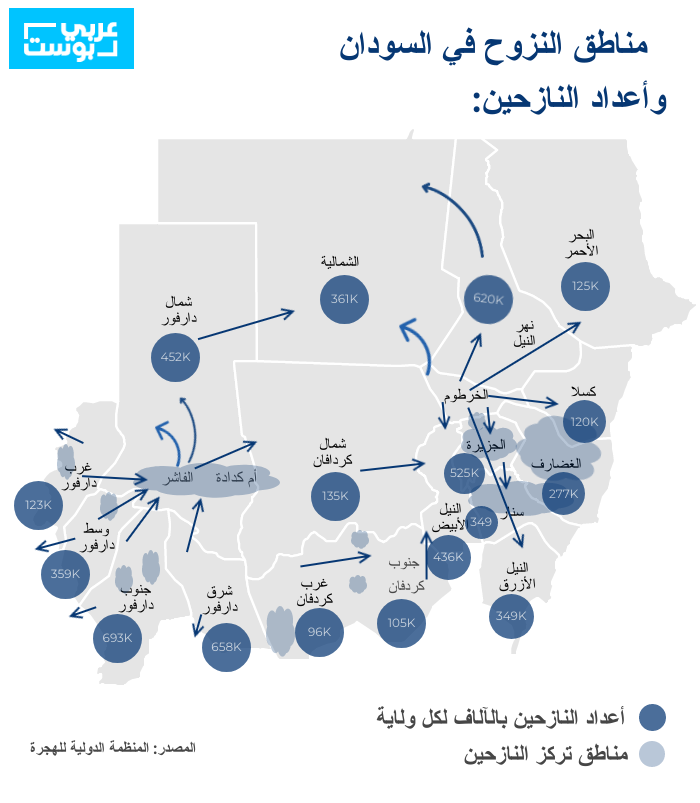 خريطة السودان للنزوح داخل الولايات - عربي بوست