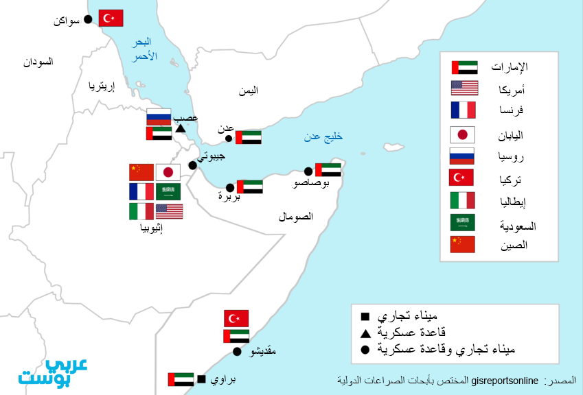 صراع نفوذ دولي في الدول المشاطئة للبحر الأحمر وباب المندب - عربي بوست