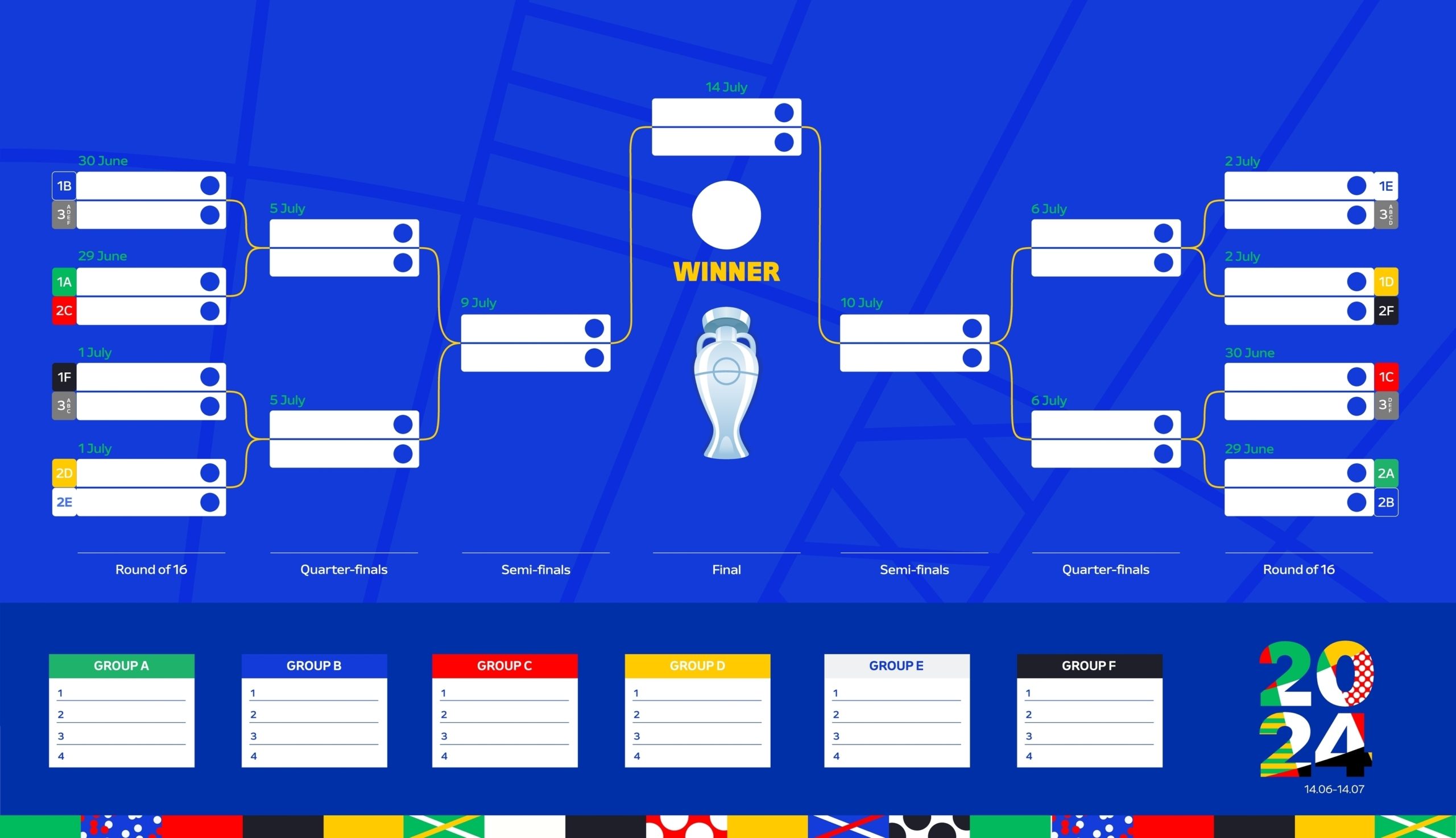 <strong>جدول مباريات يورو 2024 نصف النهائي- المصدر: Shutterstock </strong>