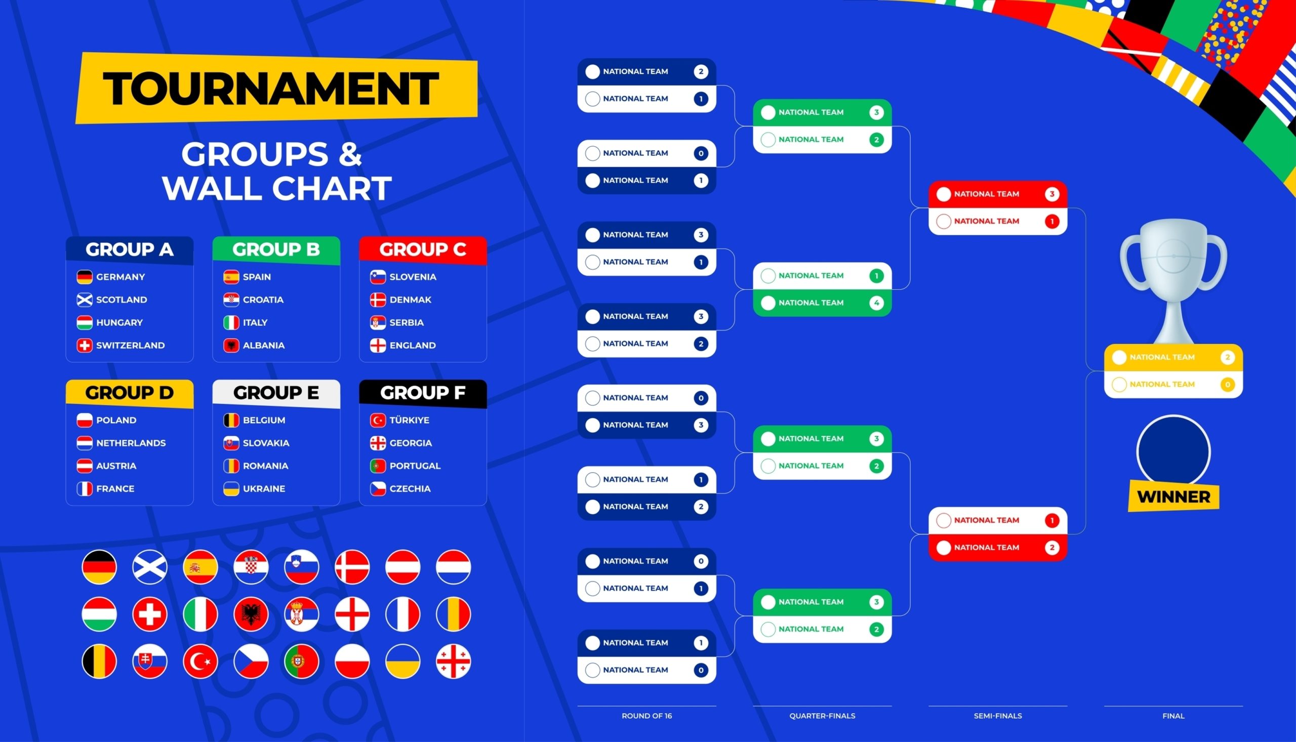 <strong>جدول مباريات يورو 2024 خلال دور ثمن النهائي-المصدر: Shutterstock </strong>