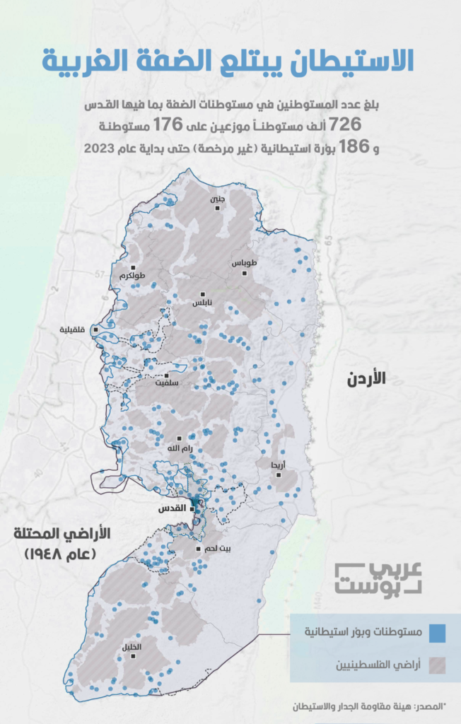 الجماعات الاستيطانية المسلحة في الضفة الغربية