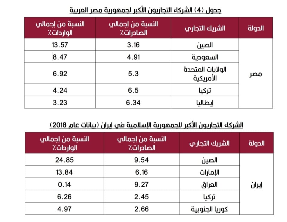 مؤتمر فرص التكامل الاقتصادي تناول واقع التعاون الاقتصادي بين دول المنطقة