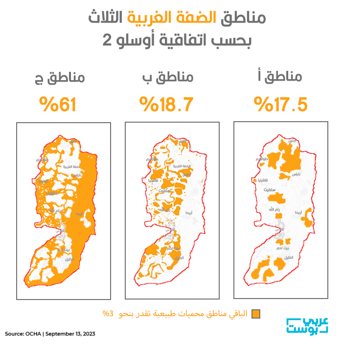 خريطة لمناطق الضفة الثلاث بحسب اتفاقية أوسلو2/ عربي بوست