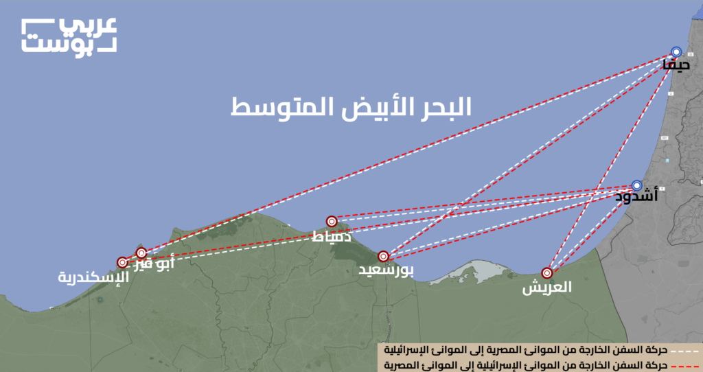 موانئ مصرية إسرائيل بضائع