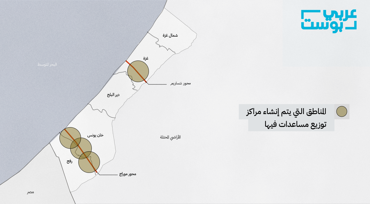 مراكز المساعدات التي ستقوم بها مراكز تابعة لأمريكا وإسرائيل في غزة/ عربي بوست