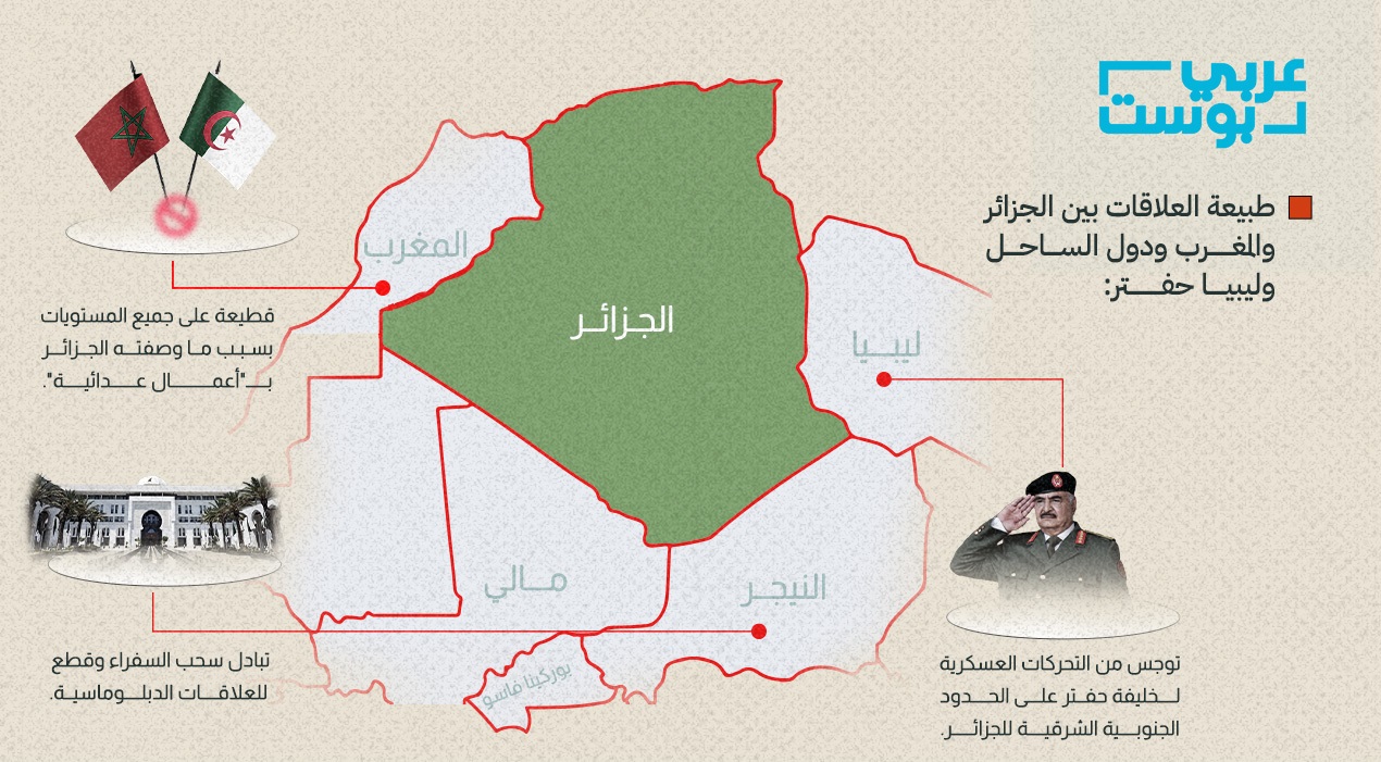 طبيعة العلاقات الجزائرية مع محيطها الإقليمي/ عربي بوست