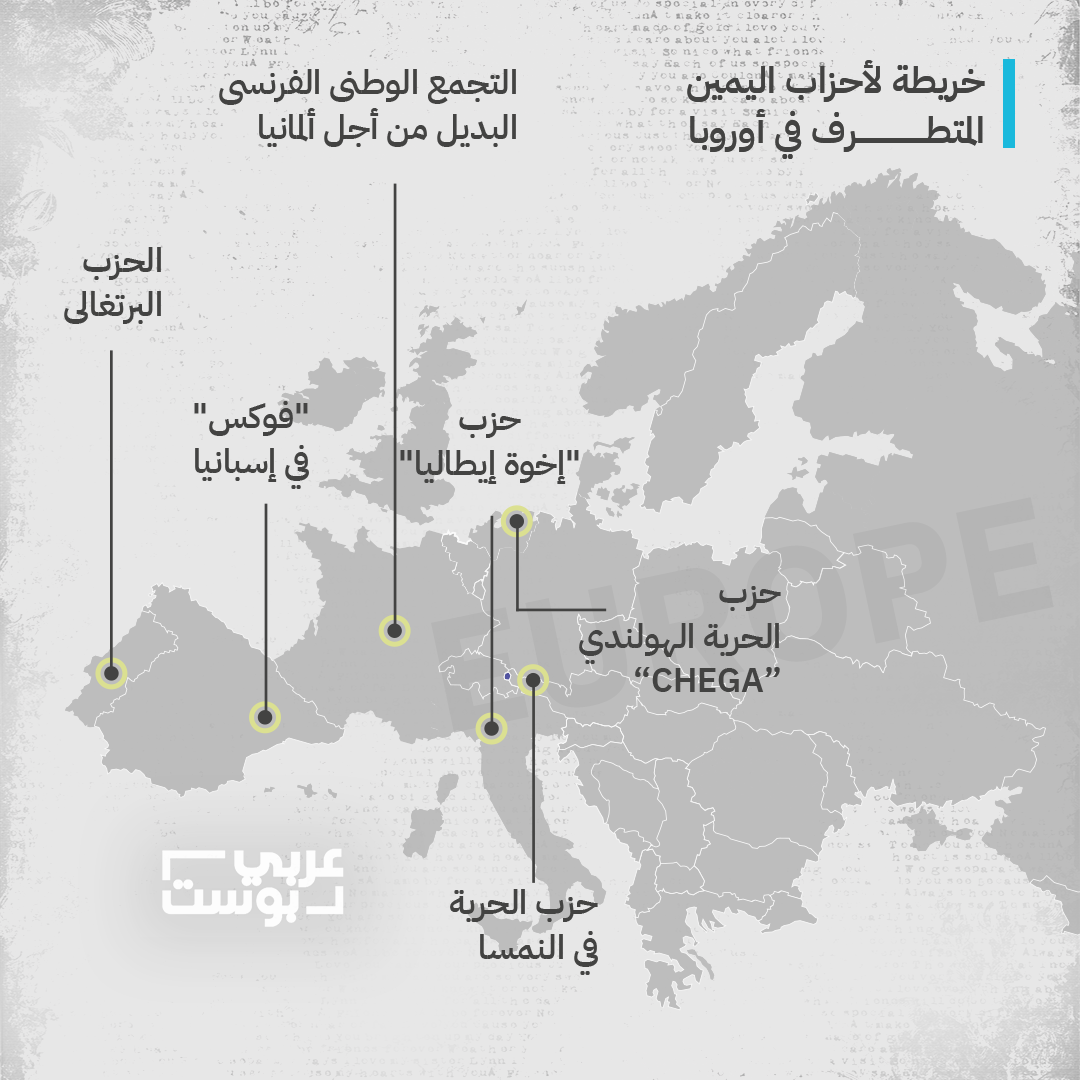 أبرز أحزاب اليمين المتطرف في أوروبا | عربي بوسا