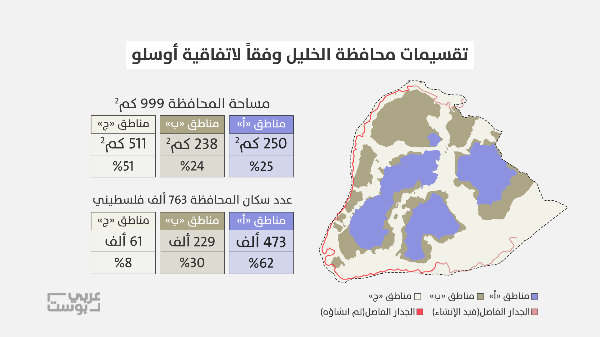 الخليل وفق تقسيمات اتفاق أوسلو