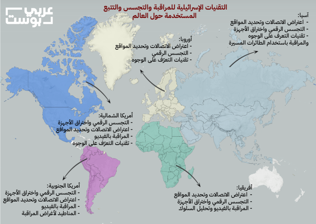 أدوات تجسس ومراقبة إسرائيلية