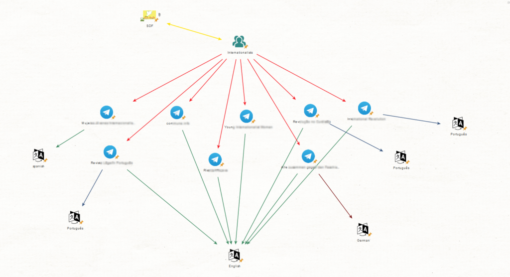 الأمميين قسد سوريا