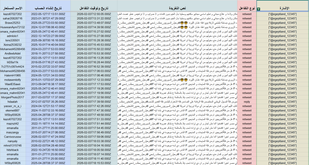 اللاجئين السوريين في مصر