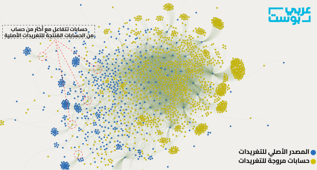 اللاجئين السوريين في مصر