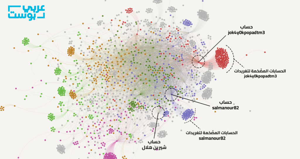اللاجئين السوريين في مصر