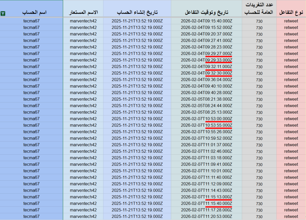 اللاجئين السوريين في مصر