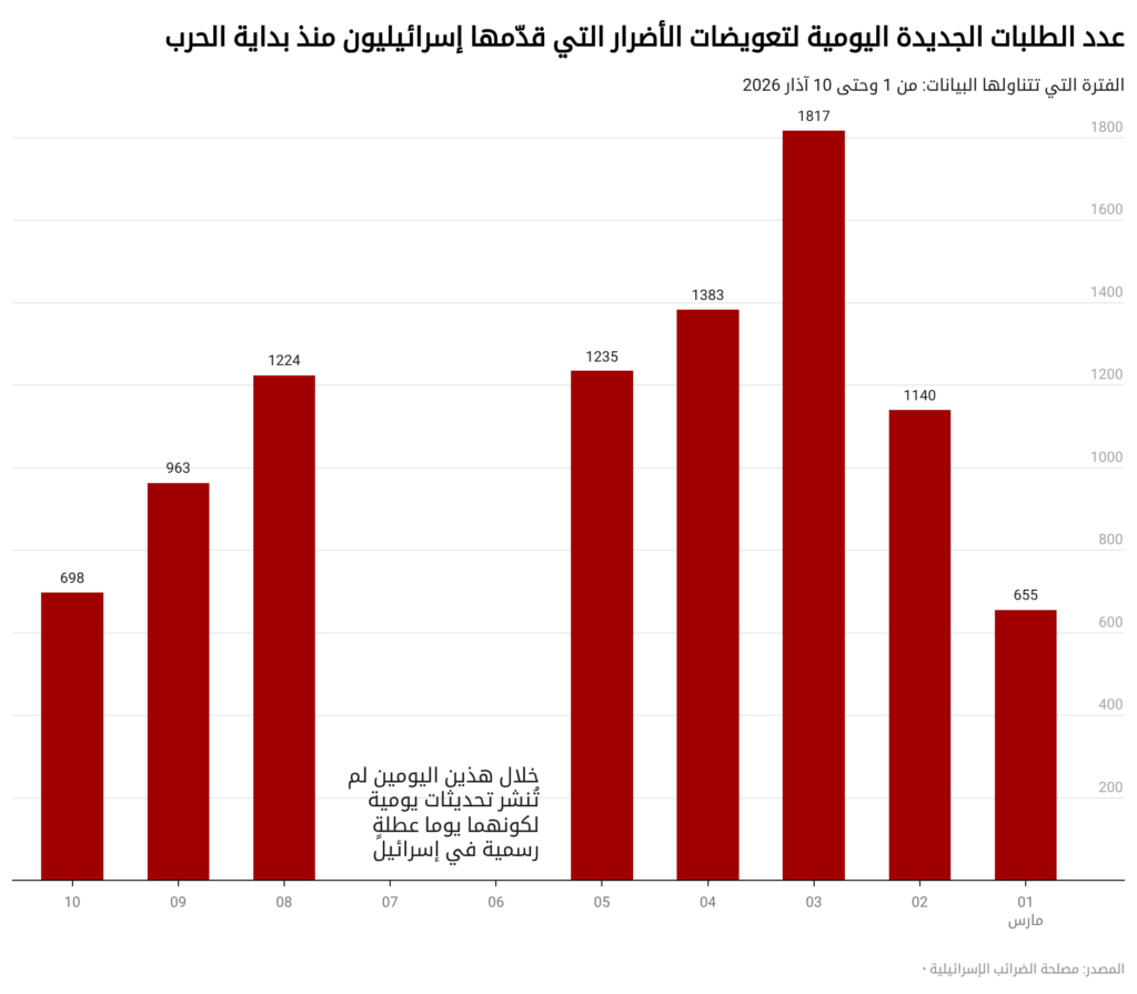 ضربات إيران