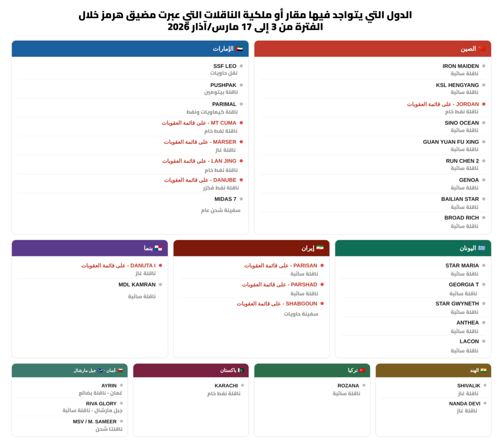 عبور مضيق هرمز السفن