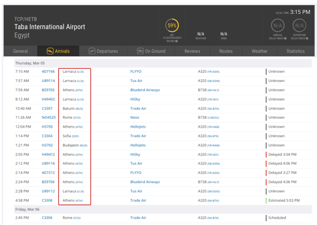 إجلاء الإسرائيليين مطار العقبة