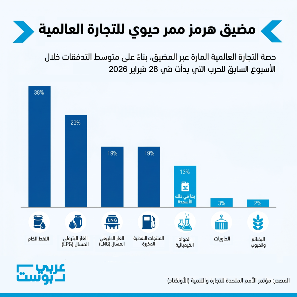 مضيق هرمز