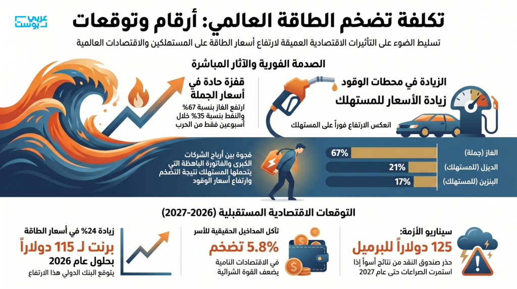 شركات الطاقة
