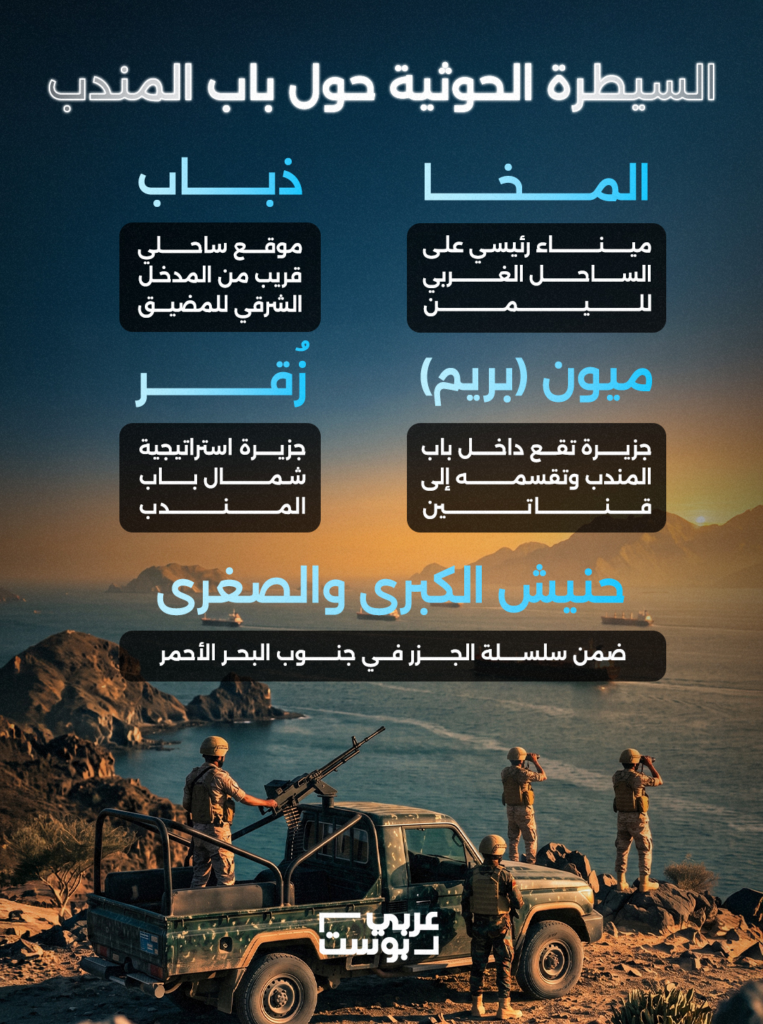 باب المندب