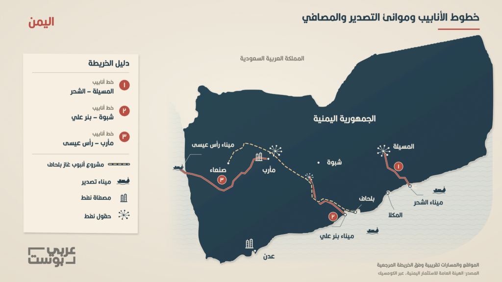 اليمن