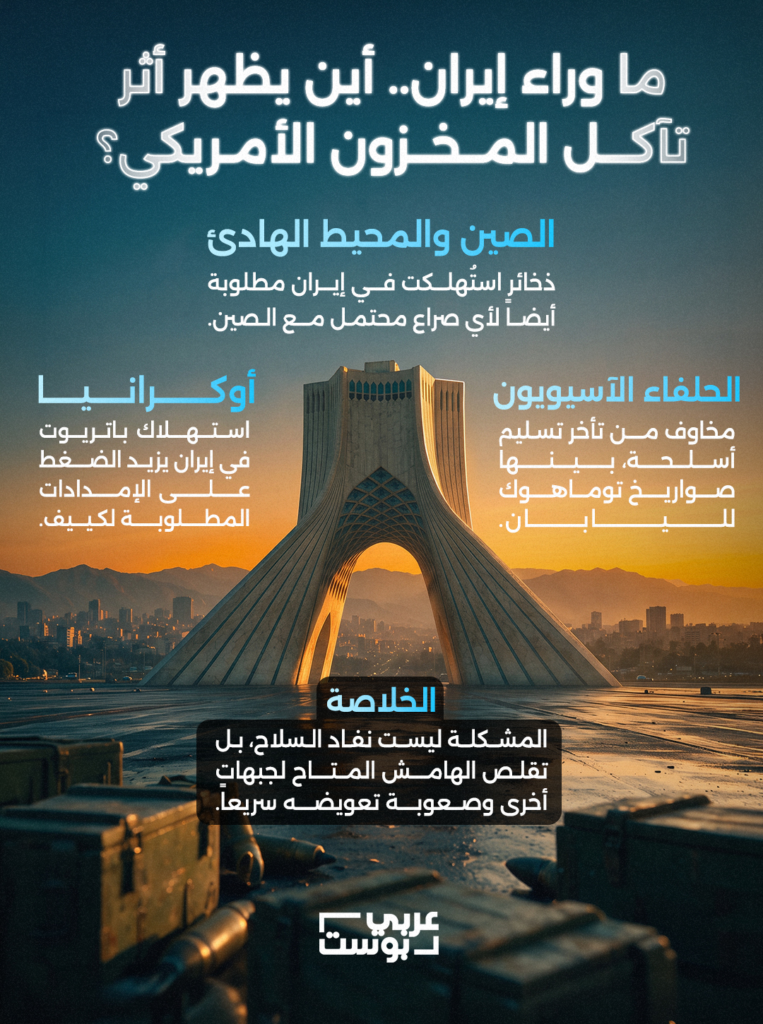 صواريخ اعتراضية